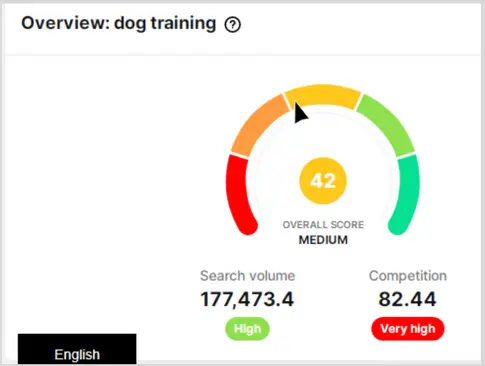 Dog training: video keyword volume results on VidiQ