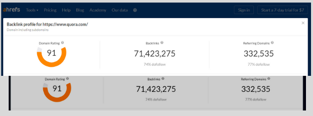 quora domain authority by ahrefs backlinks tools