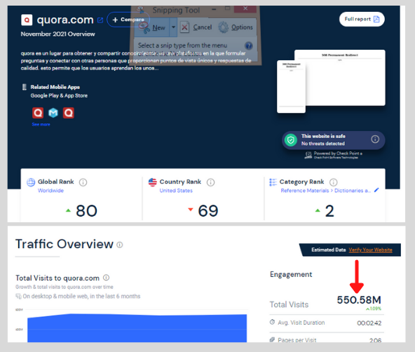 quora traffic statistical data