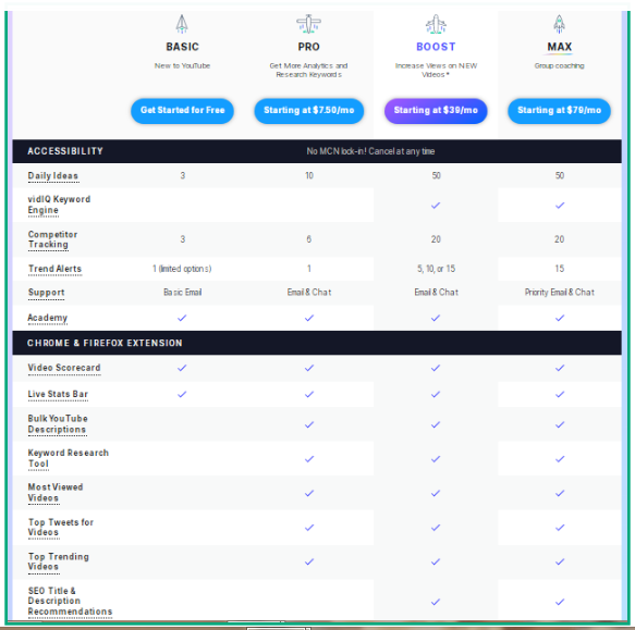 VidiQ-Pricing packages