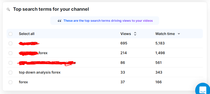  top search terms driving views to your videos