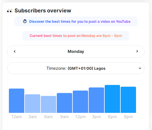 best time to posts on VidiQ