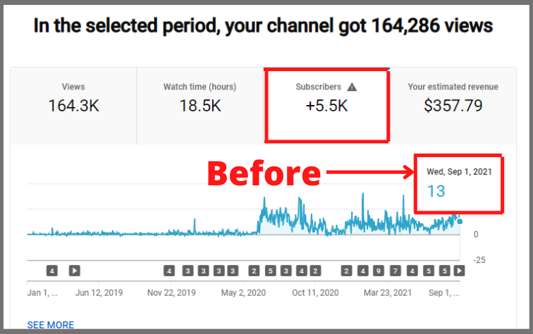 old youtube channel analytics