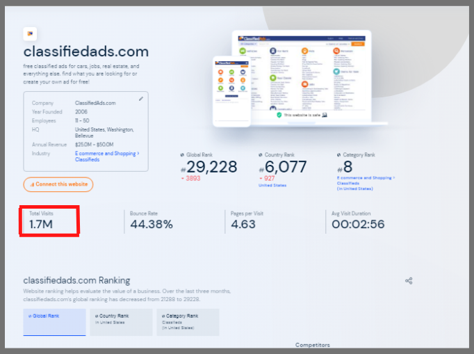 classified ads traffic potential