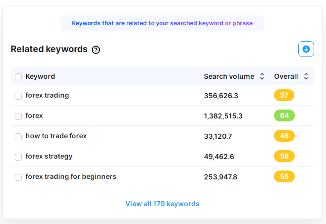 VidiQ keywords search volume