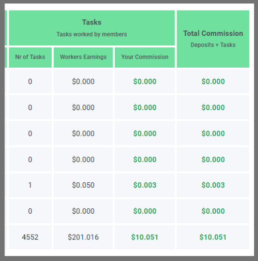 picoworkers earning