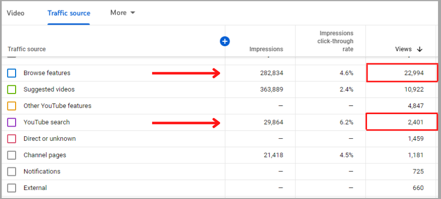 my cleints youtube channel views from google search