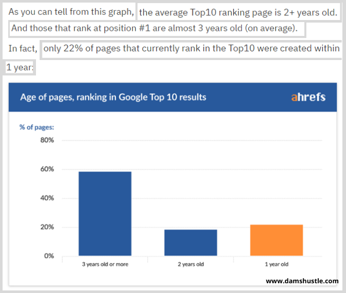 how long it takes to rank on google (ahrefs case study)