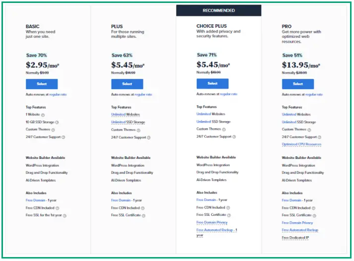 webhosting price from bluehosts