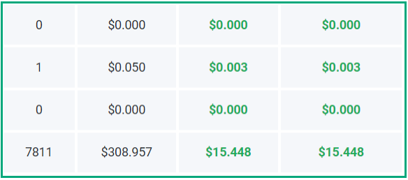 picoworkers-affiliate earnings