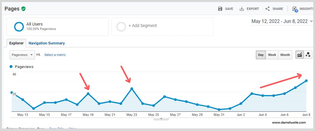 New blog google analytics