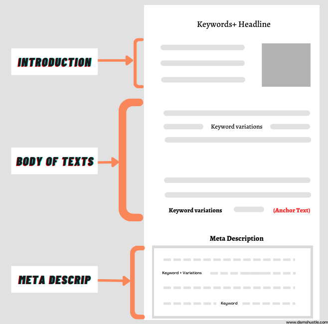 SEO checklists for blog