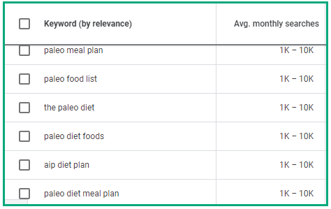 google keyword planner