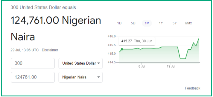 300 dollars to naira