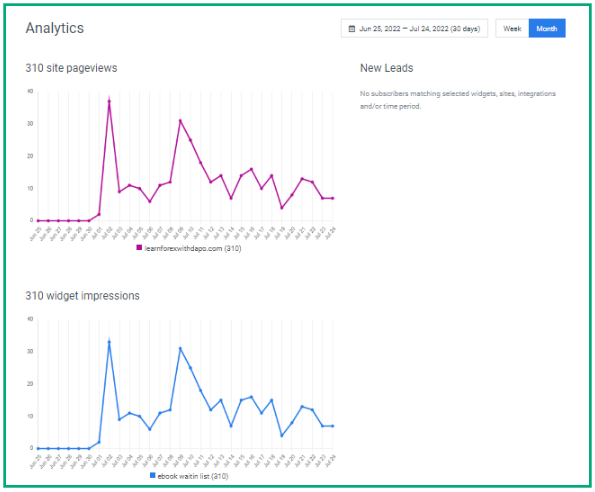 convertkit leads