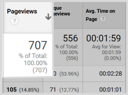 damshustle other blog pageviews