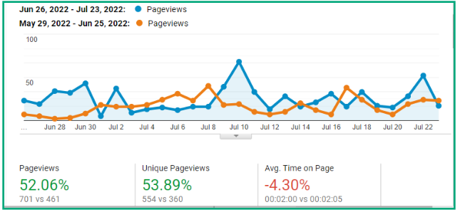 google analytics