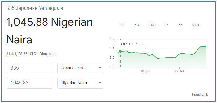 335 jpy to naira