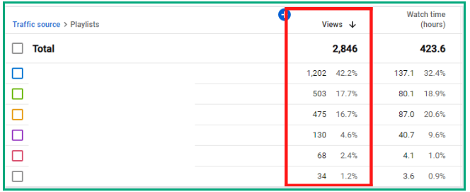 my clients youtube video playlists traffic results