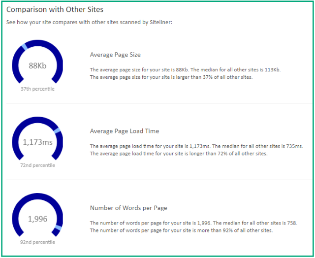 siteliner results