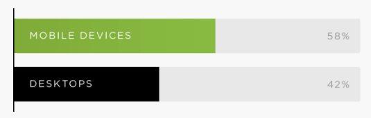 mobile vs desktop searches