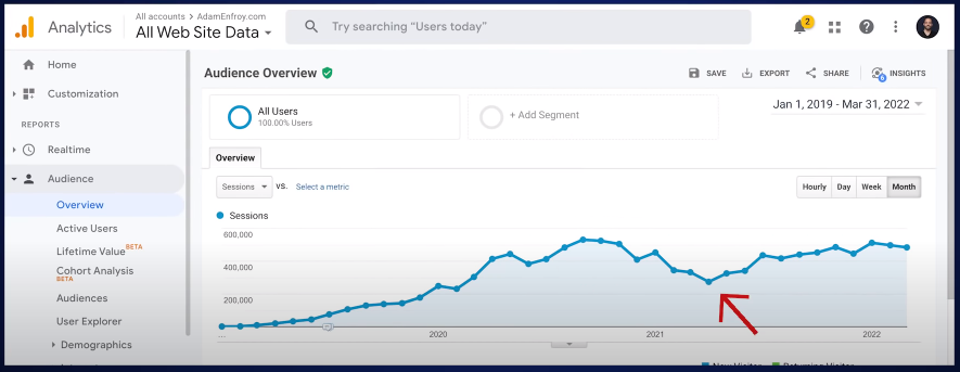 adam enfroy blog traffic