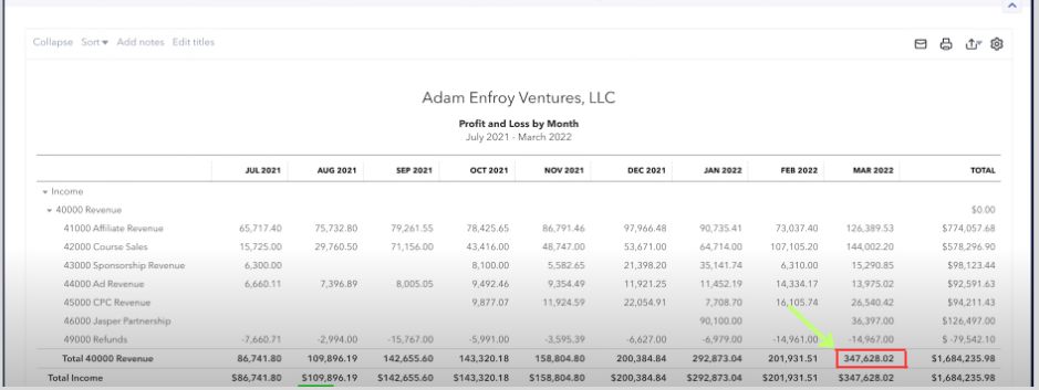 adam enfroy income reports