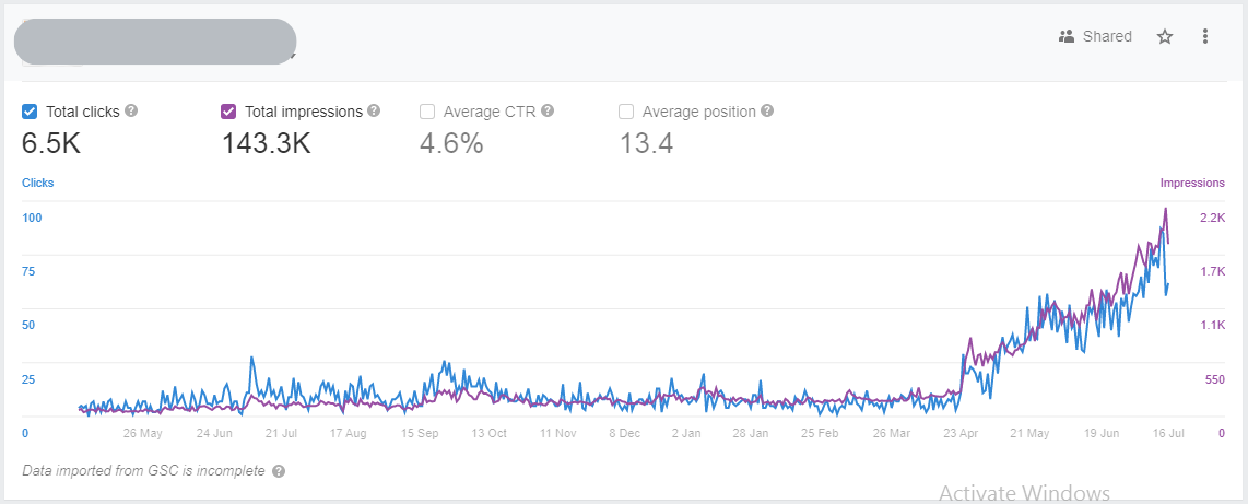 Nick dams client blog traffic