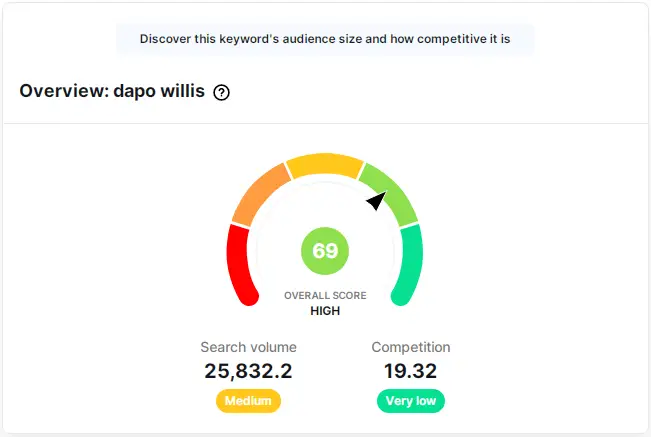Dapo willis youtube search volume