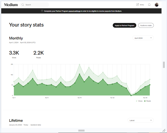 Medium blog views