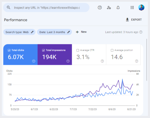 client blog search traffic