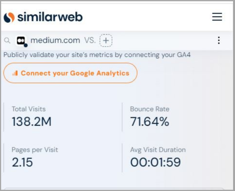 How much traffic mediums gets