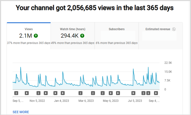 youtube analytics