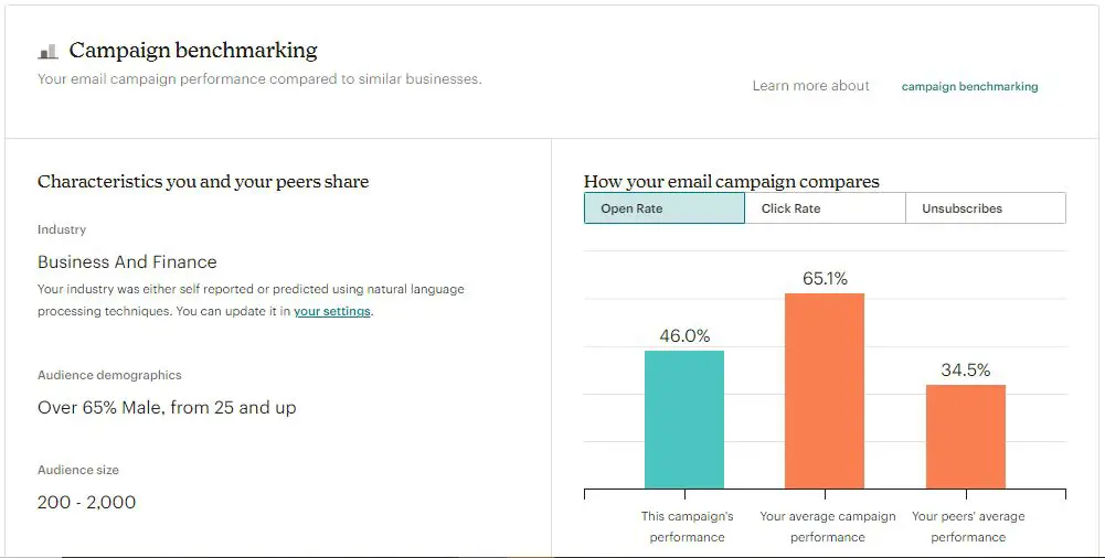 Mailchimp campaign Benchmarking