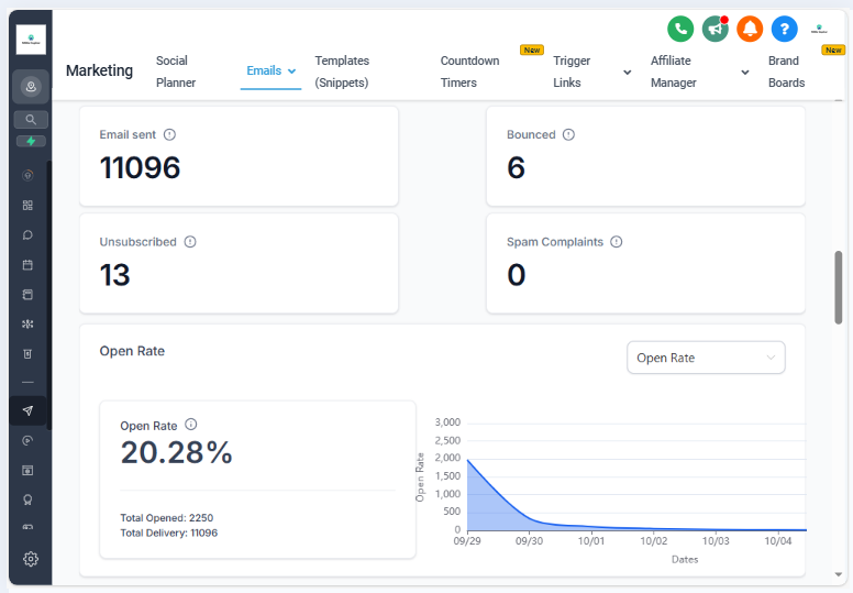 Gohigh level email statistics