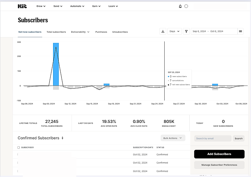 Converkit Dashboard